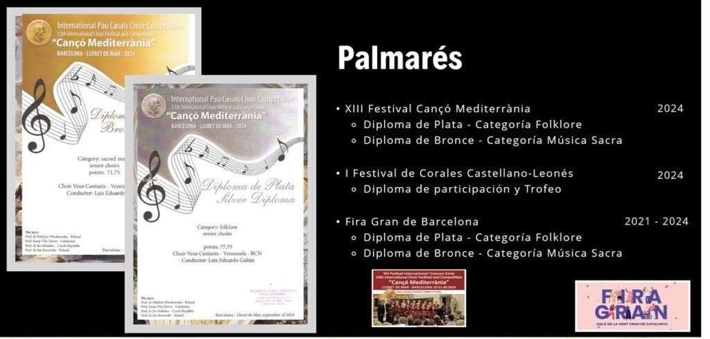Palmarés